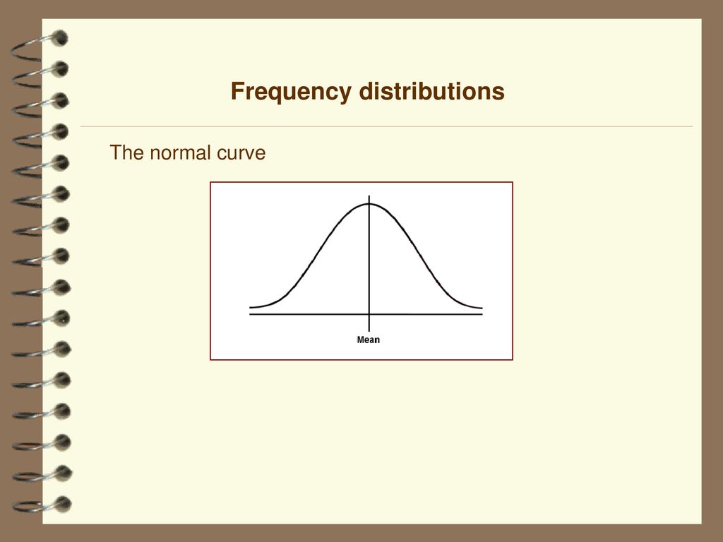Frequency distributions
