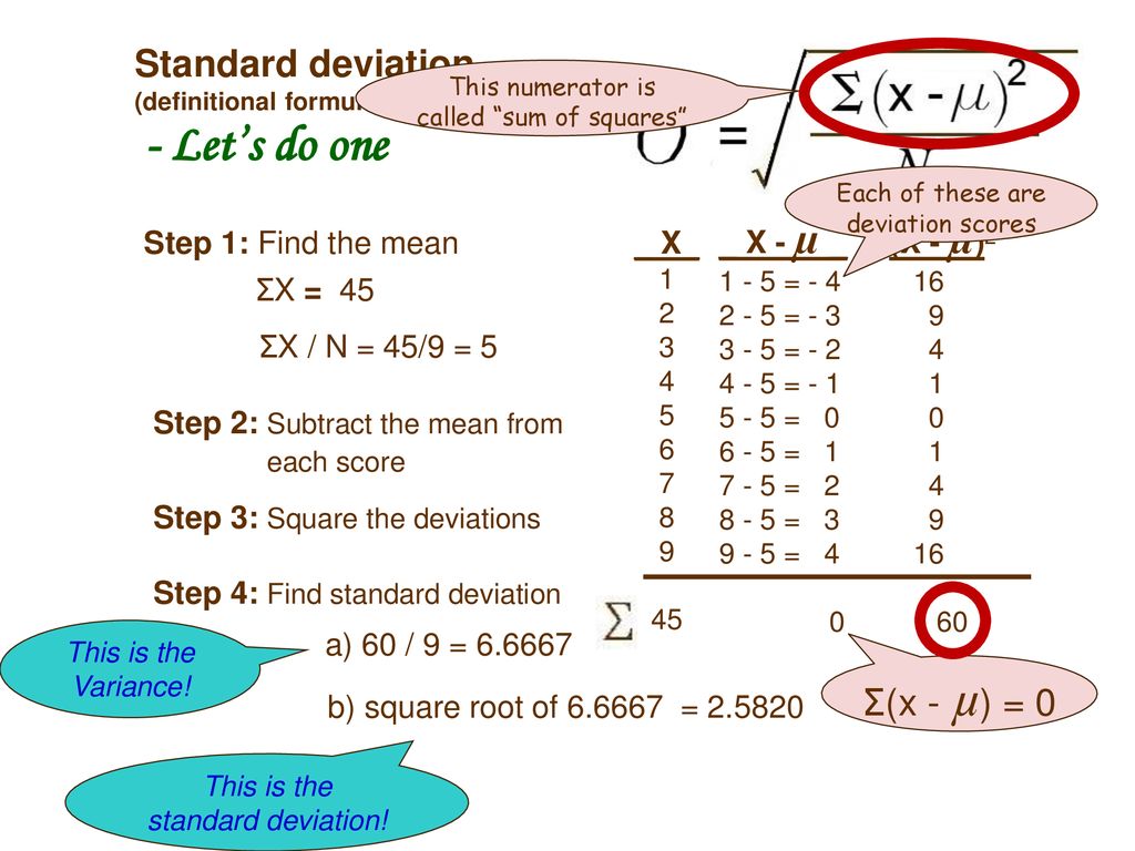 Standard deviation (definitional formula) - Let’s do one