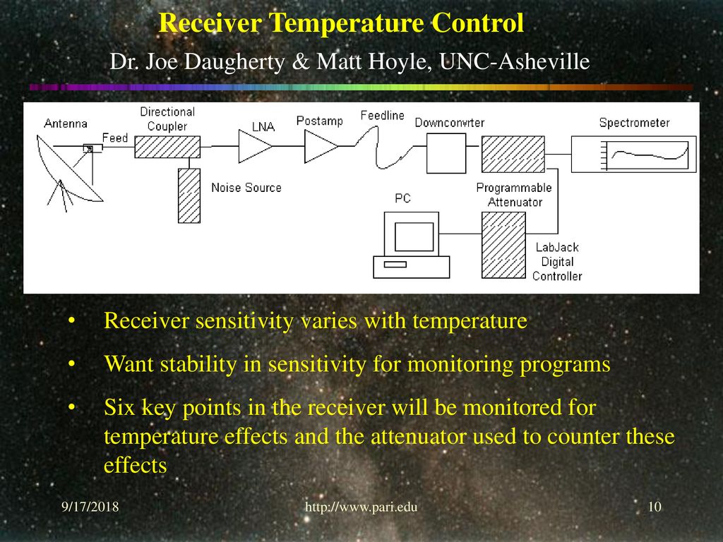 Receiver Temperature Control