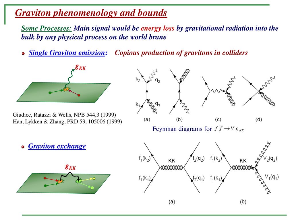 Physics Of Extra Dimensions A Potential Discovery For Lhc Ilc Ppt Download