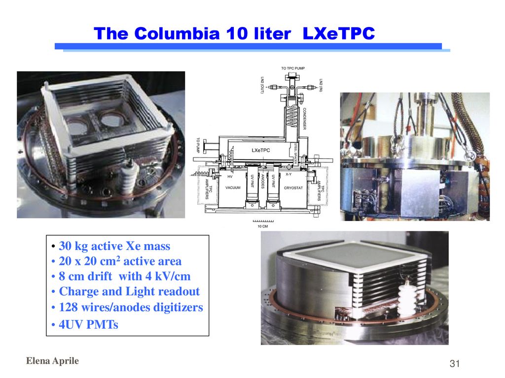 The Columbia 10 liter LXeTPC