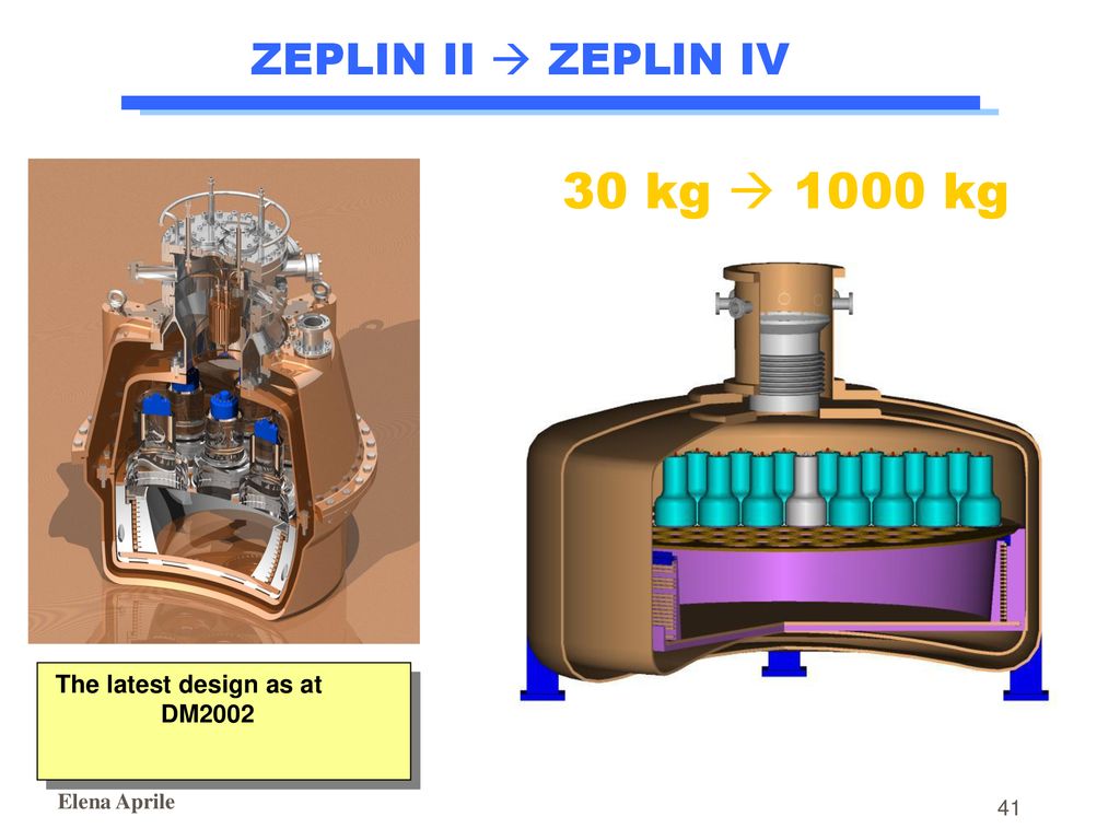 30 kg  1000 kg ZEPLIN II  ZEPLIN IV The latest design as at DM2002