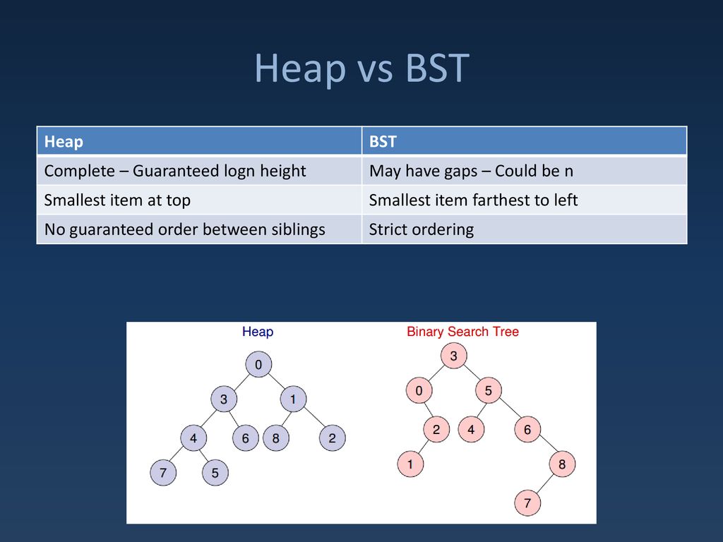 heaps-ppt-download