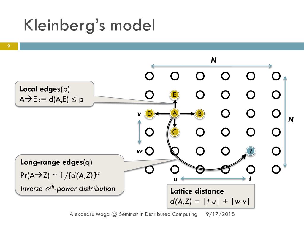 Small World Navigability Ppt Download