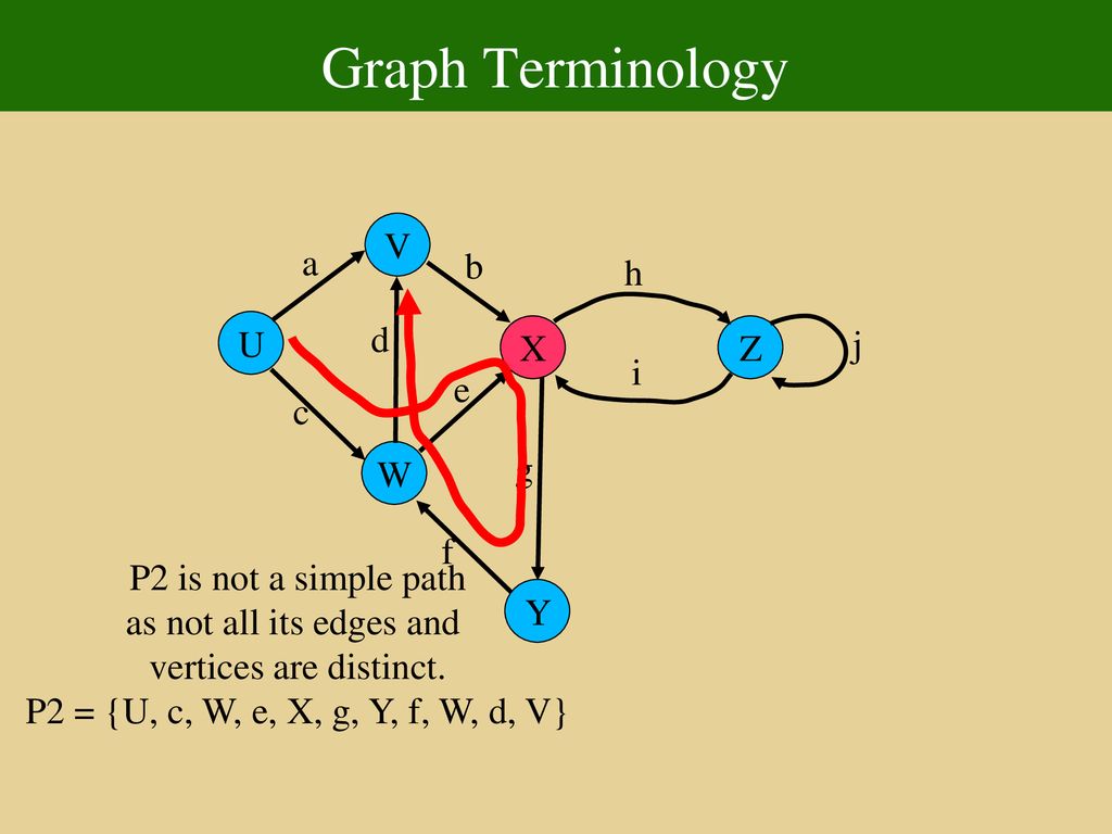 Fundamentals Of Data Structure Ppt Download