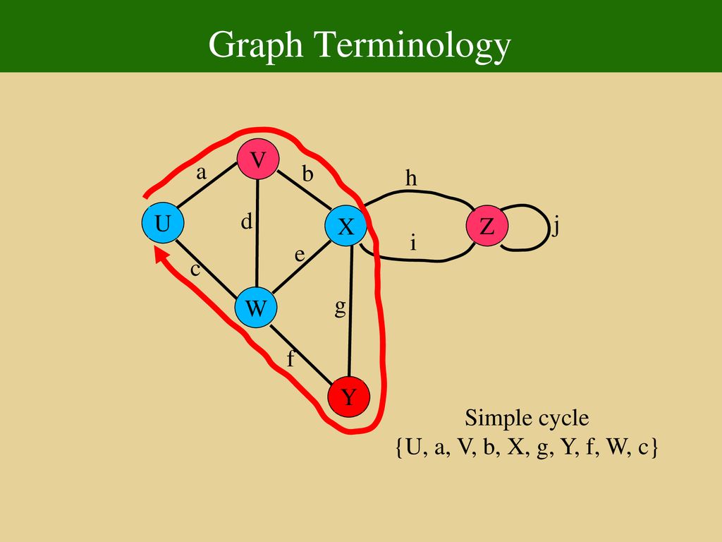 Fundamentals Of Data Structure Ppt Download