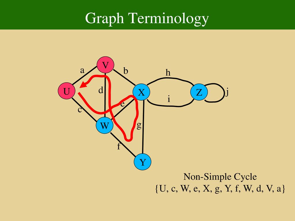 Fundamentals Of Data Structure Ppt Download