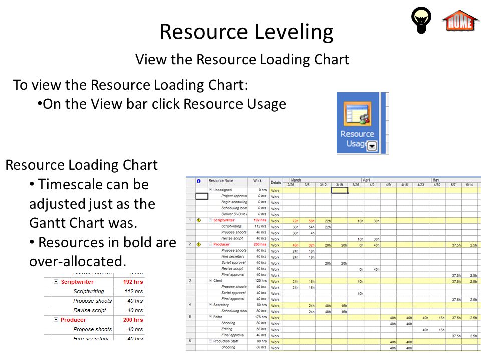 Resource Loading Chart Excel