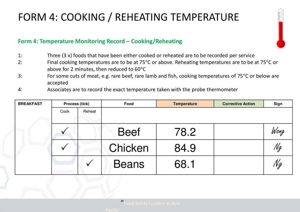 Safe Food Hygiene Standards Ppt Download