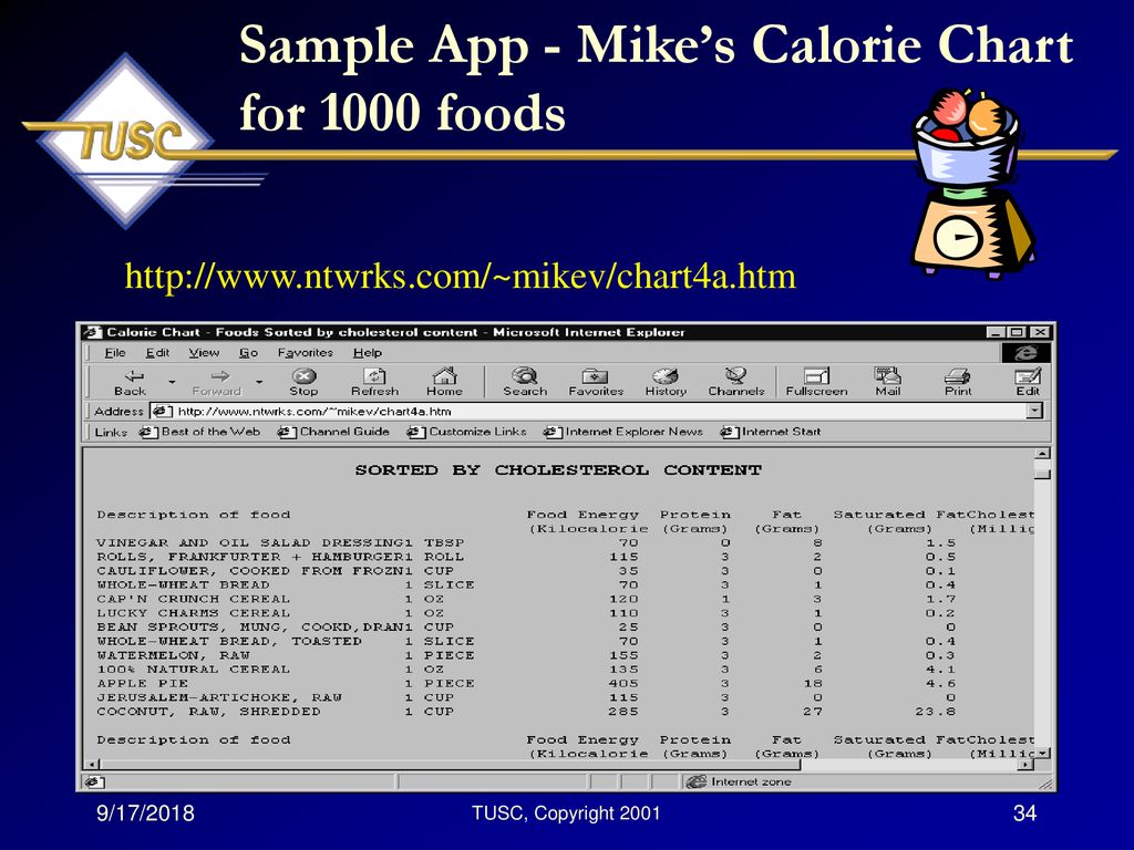 Mikes Calorie Chart