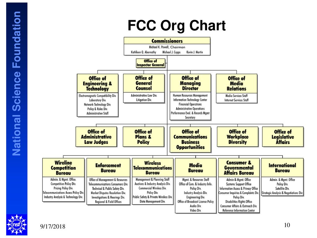 Fcc Frequency Chart 2018