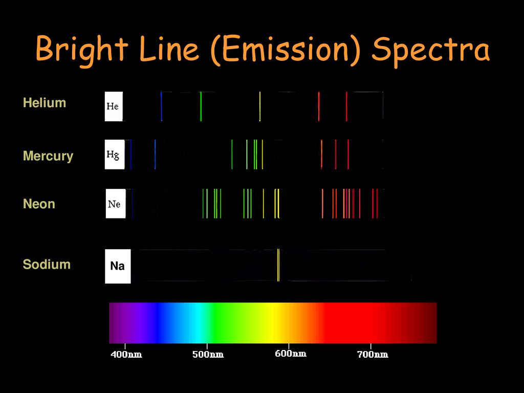 Light emissions mini-lab Pt 1: Flame test Wrap up - ppt download
