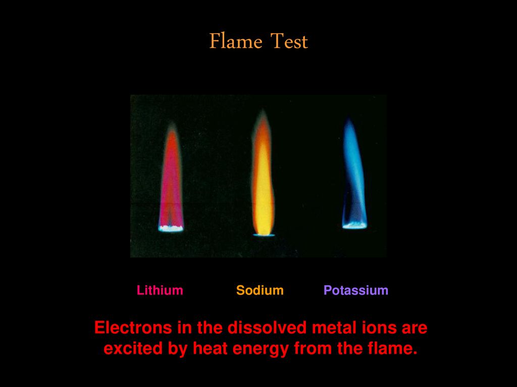 Flame Test. Тест пламени. Metals Flame Test. FS Flame Test.