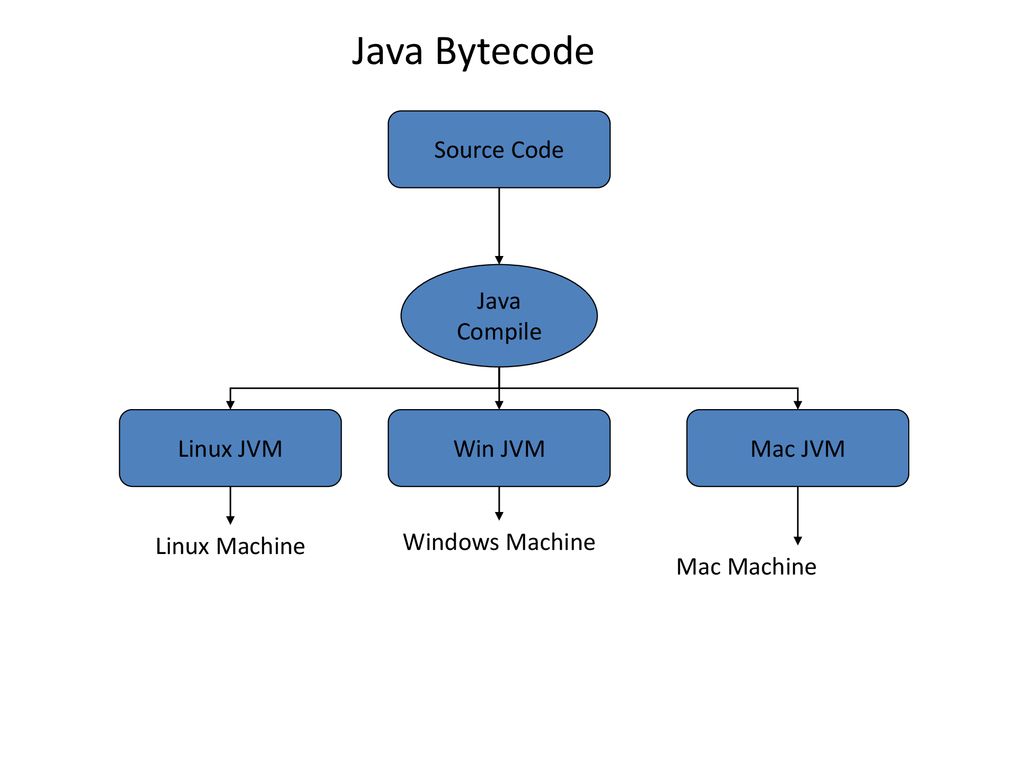 Static Analysis Of Java And Soot Ppt Download