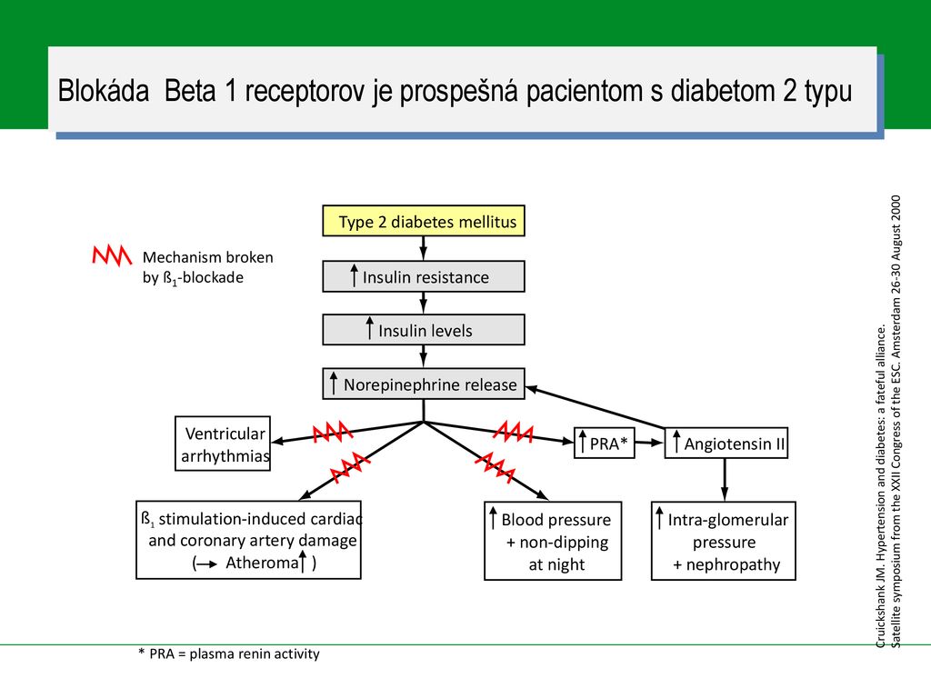 Blokáda Beta 1 receptorov je prospešná pacientom s diabetom 2 typu