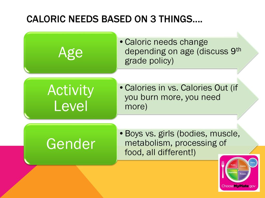 unit 8 case study food and caloric needs