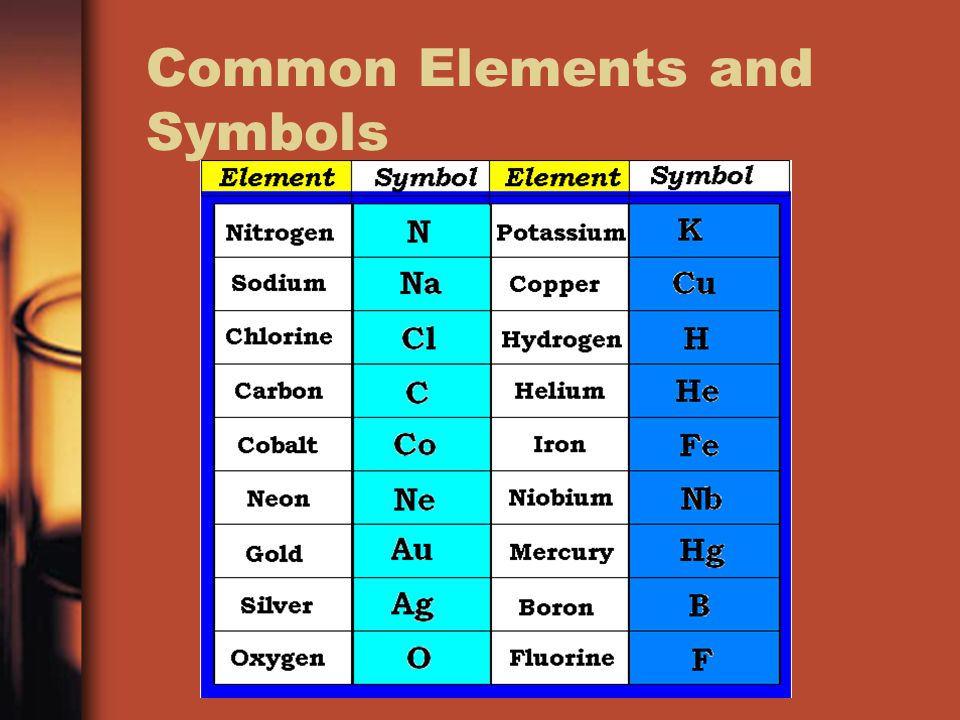 Common elements. Элемент.