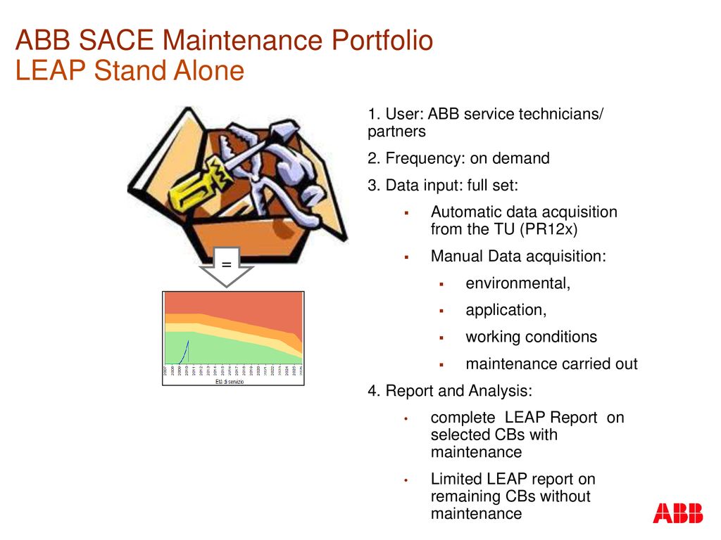 ABB SACE Maintenance Portfolio LEAP Stand Alone