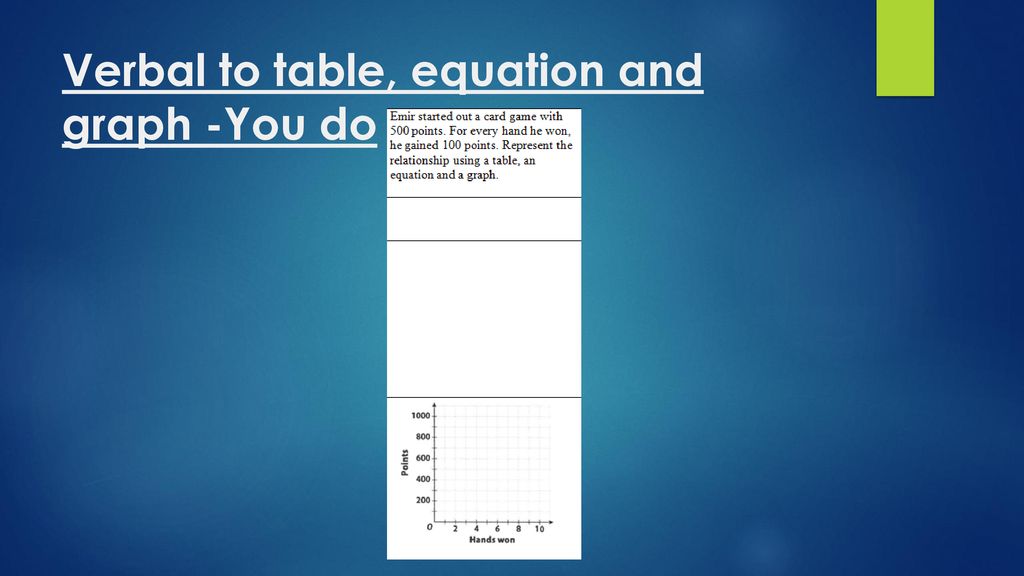 Verbal to table, equation and graph -You do
