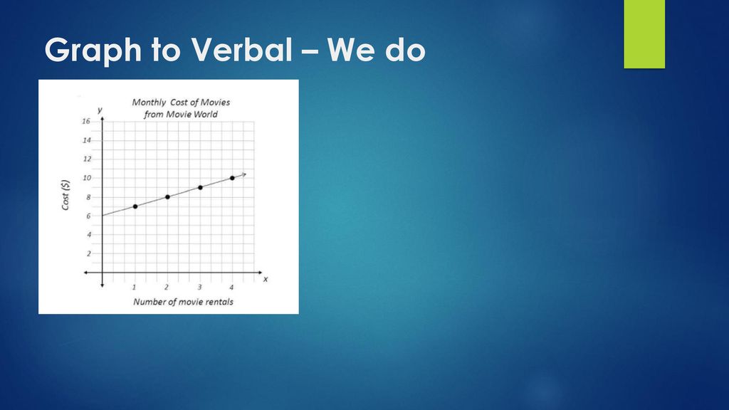Graph to Verbal – We do