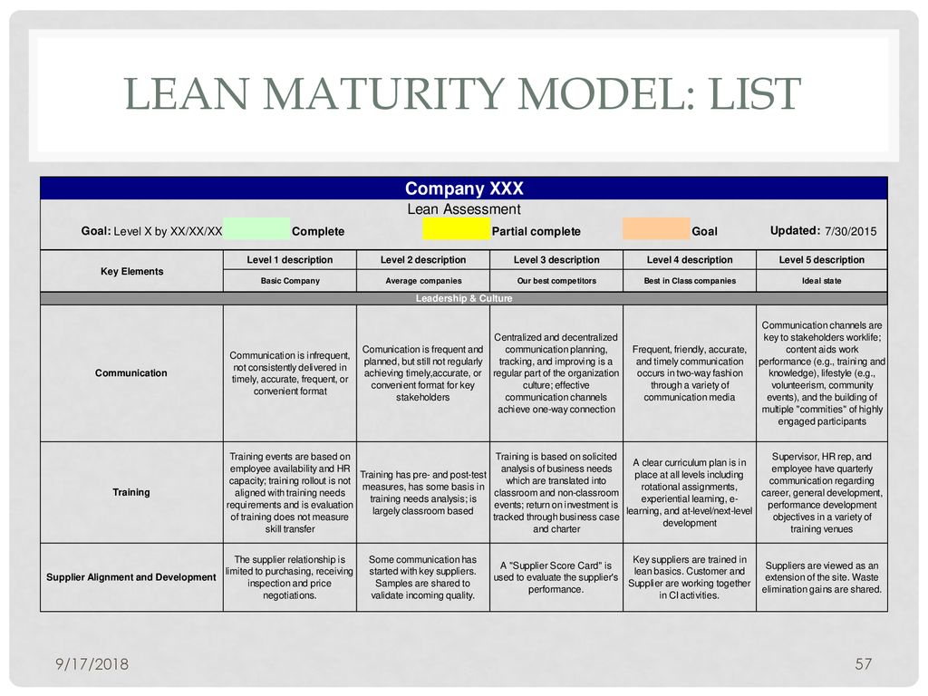 lean maturity matrix