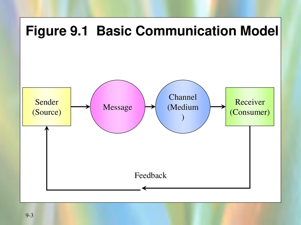 Communication and Consumer Behavior - ppt download