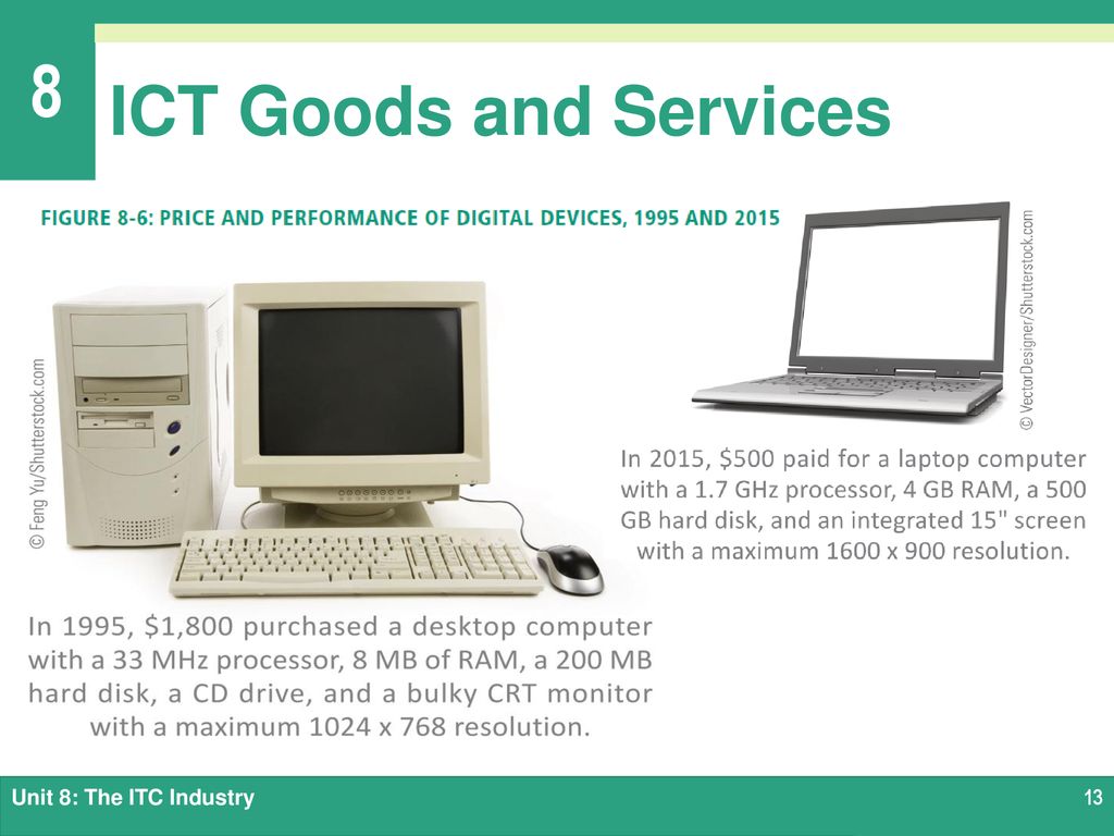 Unit 8 the itc industry enhanced edition ppt download