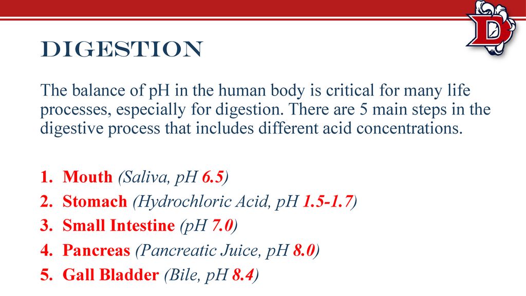 pH in the Human Body