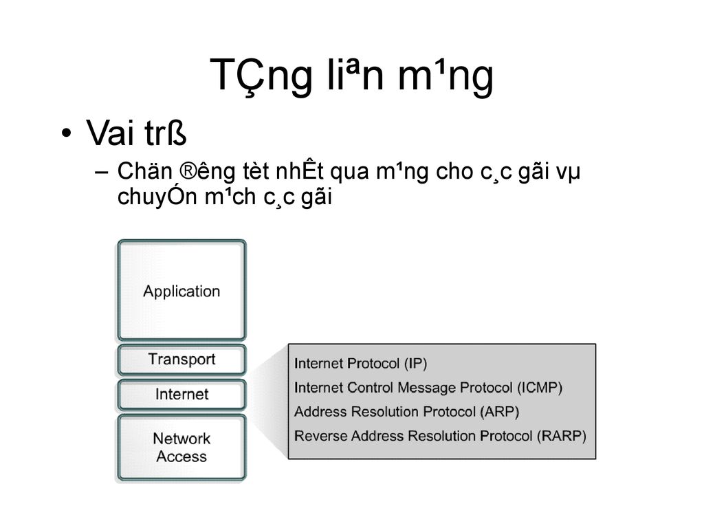 Chương 3 Giao Thức Tcp Ip Ppt Download