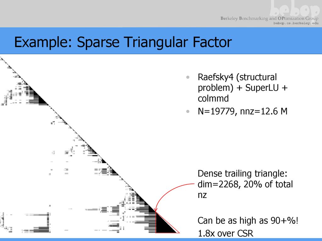 James Demmel CS267 – Lecture 15 Automatic Performance Tuning and Sparse ...
