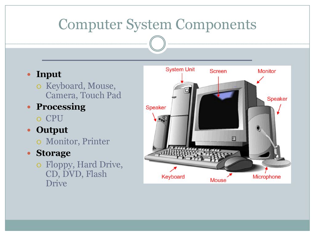 Computer Hardware Introduction. - ppt download