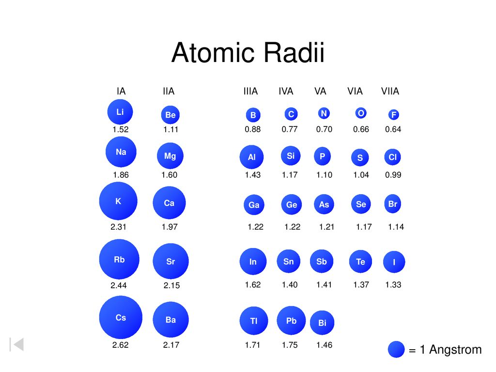 Наибольший радиус атома у элемента. Атомный радиус CL. Радиусы атомов химических элементов. Атомный радиус химических элементов. Радиус атома na.