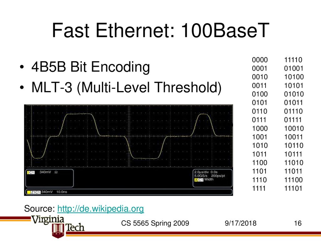 Fast Ethernet: 100BaseT 4B5B Bit Encoding