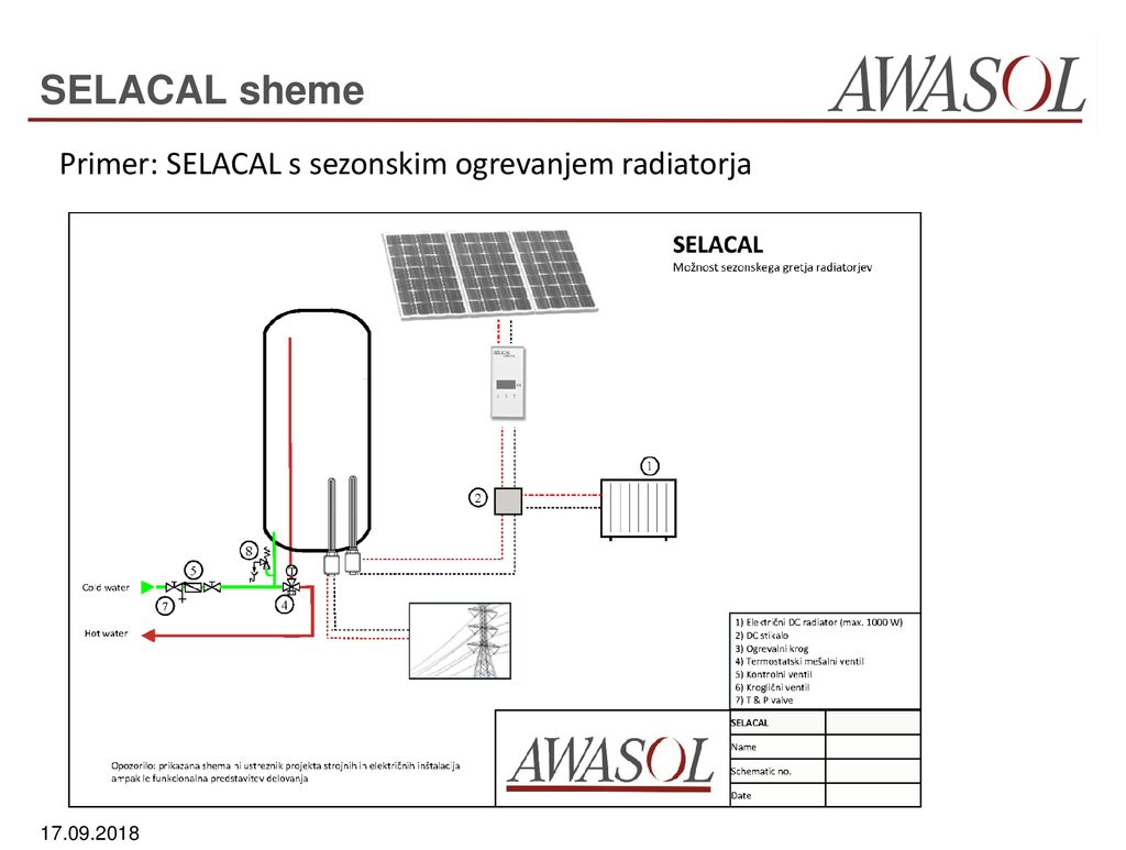 SELACAL sheme Primer: SELACAL s sezonskim ogrevanjem radiatorja