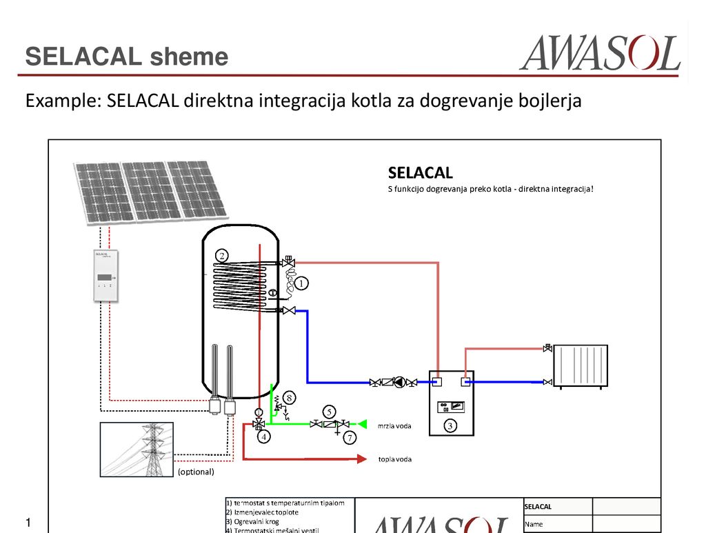 SELACAL sheme Example: SELACAL direktna integracija kotla za dogrevanje bojlerja