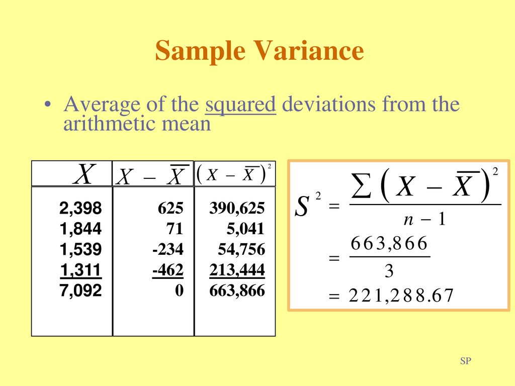 Sample Variance Average of the squared deviations from the arithmetic mean. 2,398. 1,844. 1,539.