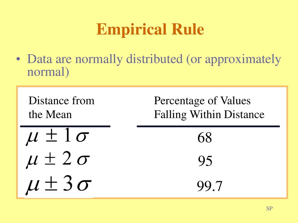 Empirical Rule Data are normally distributed (or approximately normal) Distance from.