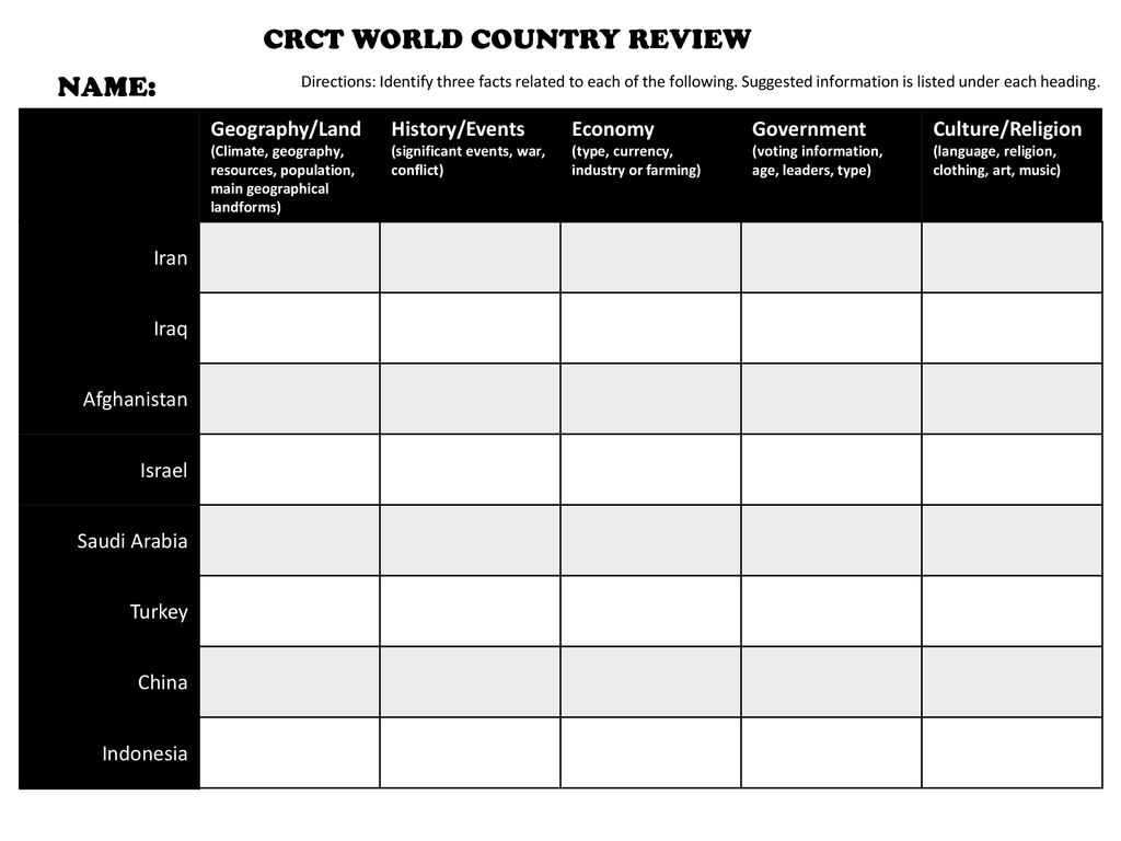 CRCT WORLD COUNTRY REVIEW ppt download