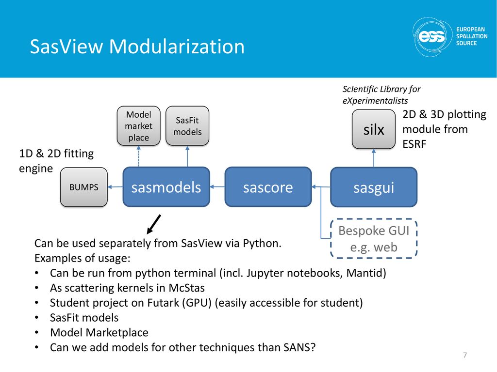 Sasmodels as example for QENS model library - ppt download