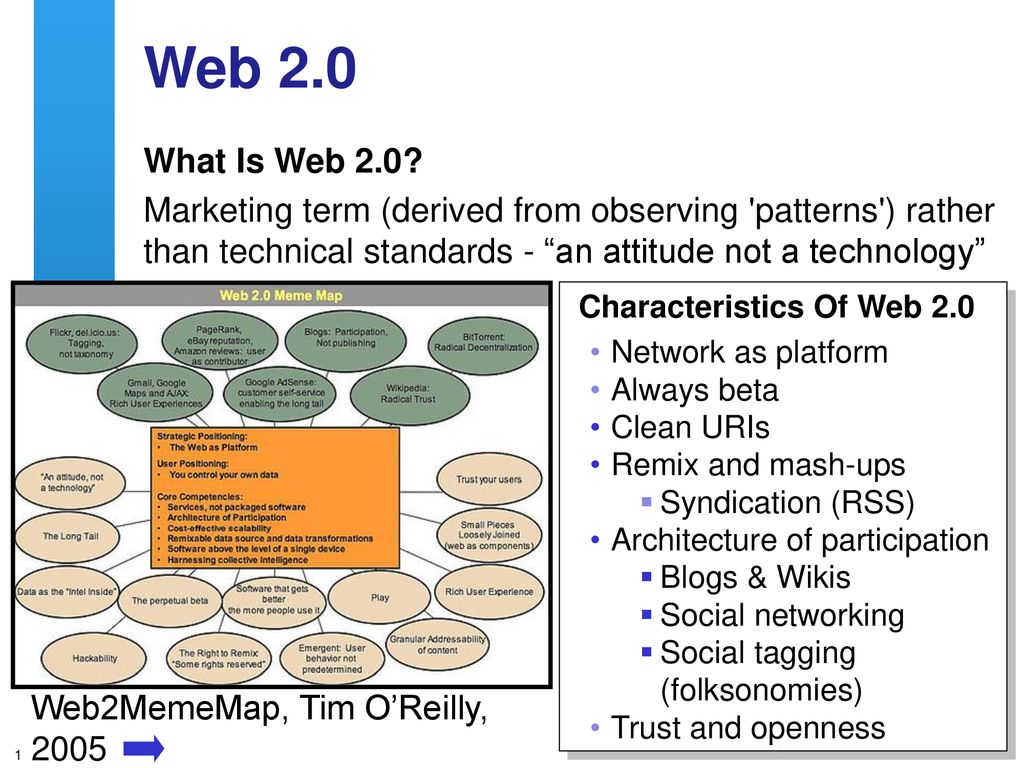 Web 2 0 implications for higher education ppt download