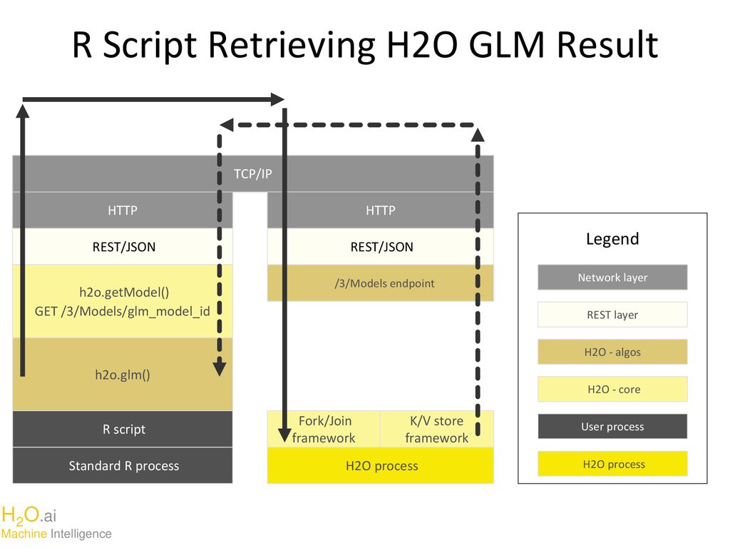 Scalable Machine Learning For Smarter Applications - ppt download