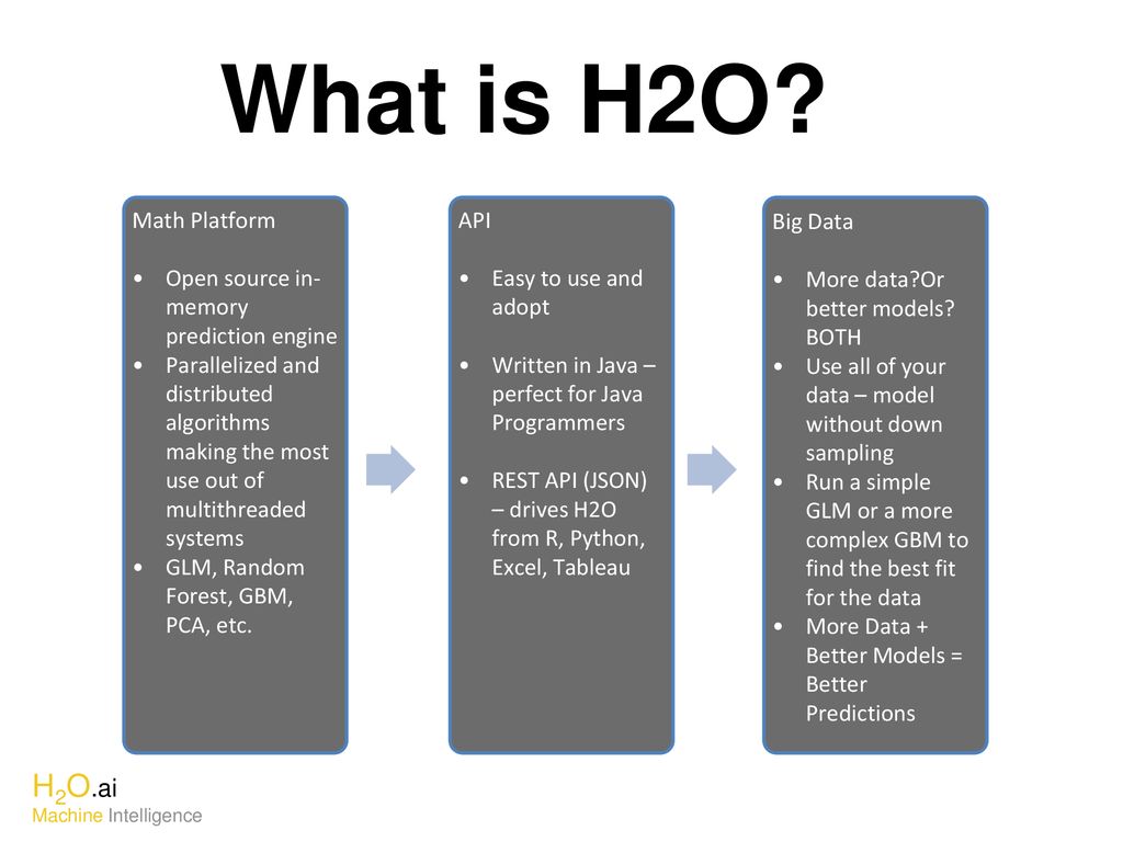 Scalable Machine Learning For Smarter Applications - ppt download