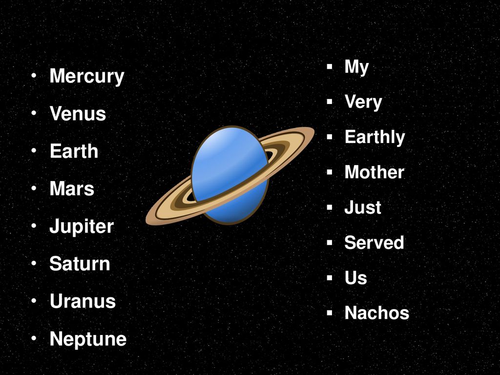Friday (Fri.) Mercury Venus Earth Mars Jupiter Saturn Uranus