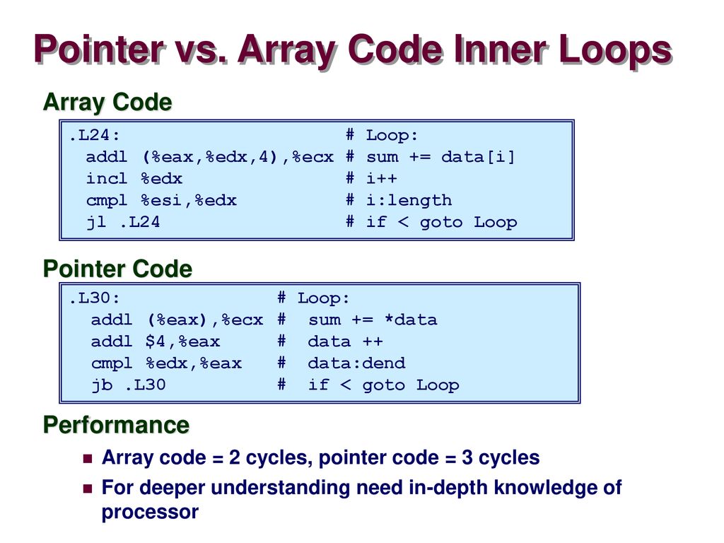Code Optimization II: Machine Dependent Optimizations - ppt download
