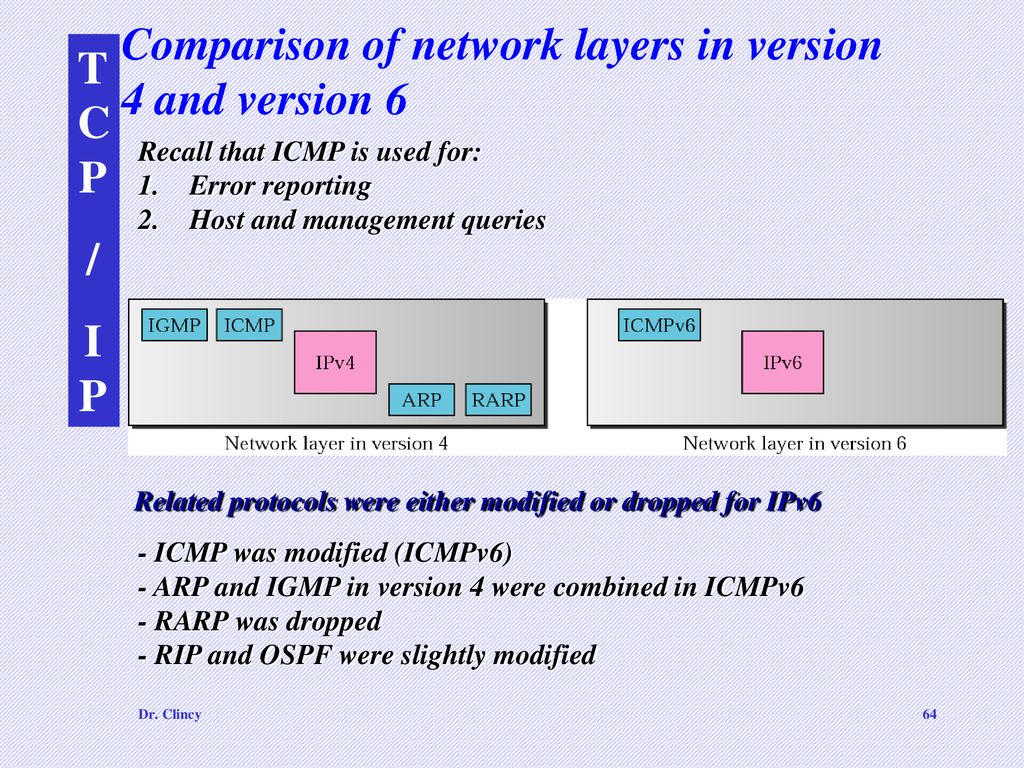 Slikovni rezultat za ipv4 ipv6 protocol comparison network layer"