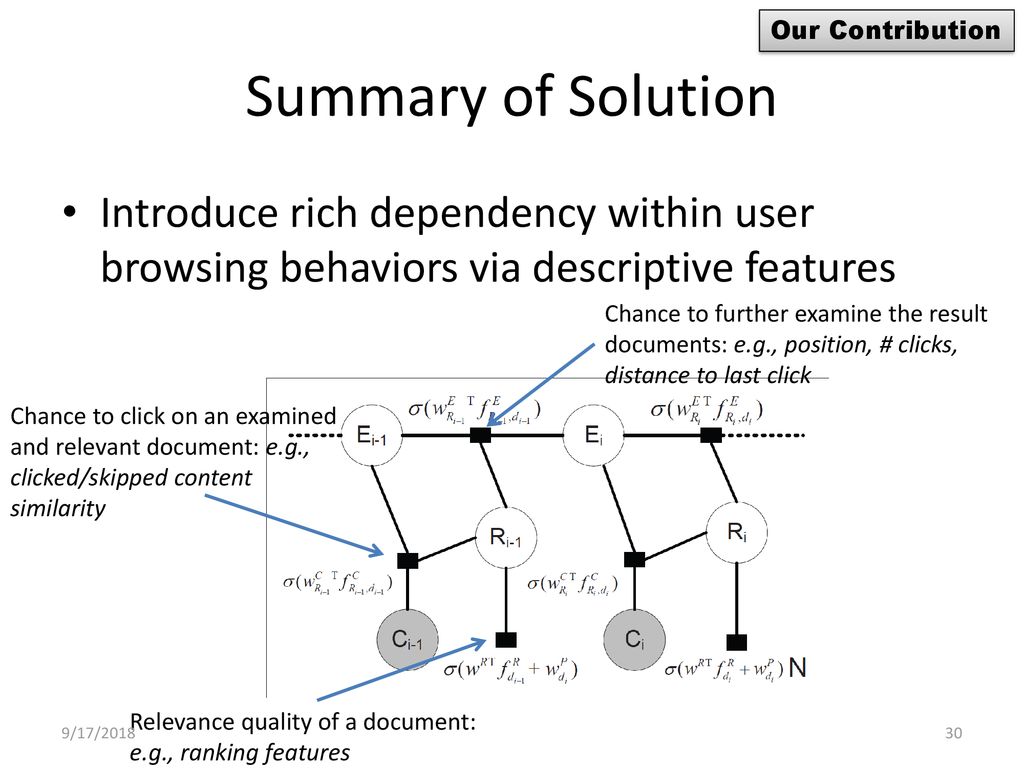 Content aware click modeling ppt download