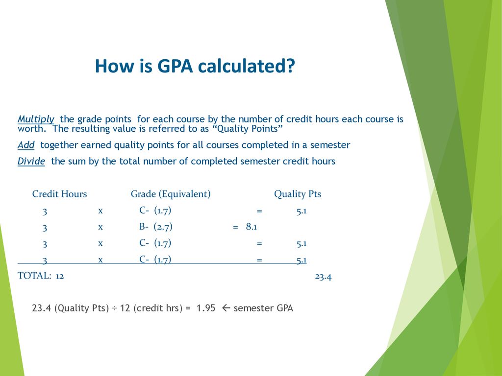 ASAP: Achieving Satisfactory Academic Progress - ppt download