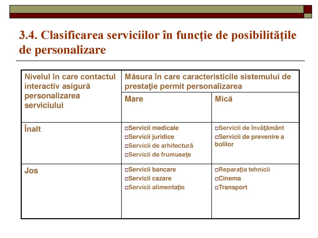 3.4. Clasificarea serviciilor în funcţie de posibilităţile de personalizare