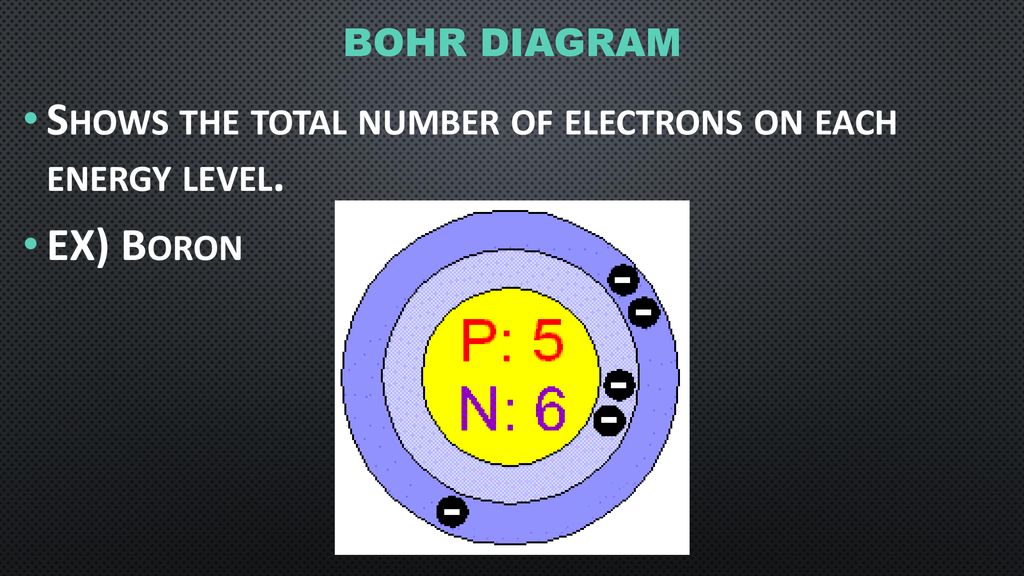ELECTRON ppt download - CONFIGURATION ELECTRON CONFIGURATION download ppt -