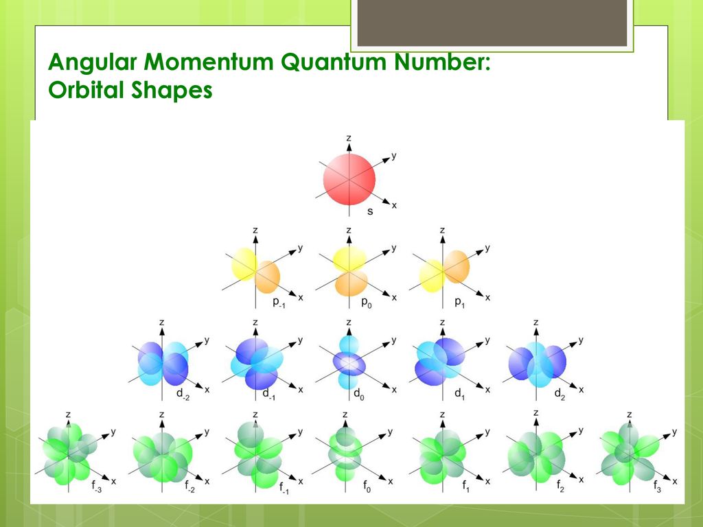 Quantum mechanics electron configuration ppt download